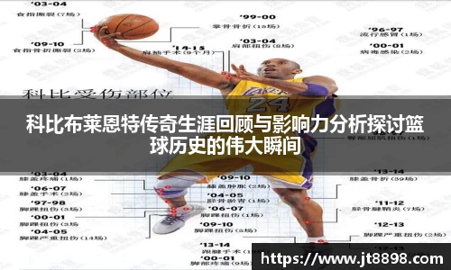 科比布莱恩特传奇生涯回顾与影响力分析探讨篮球历史的伟大瞬间
